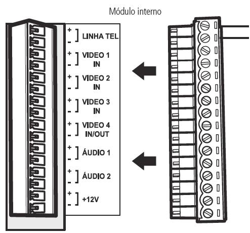 0. Instalação Siga-me Para a utilização da função Siga-me, basta a instalação de uma linha telefônica/ramal de PABX na posição Linha tel do monitor IV 7000 HS.