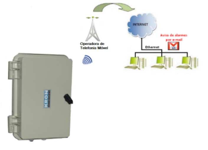 [1] Introdução O Analisador de Qualidade da Energia Mult-K NG AQE-01 é um instrumento destinado a campanhas de medição, fornecido em invólucro apropriado para instalação em poste.