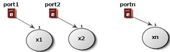 porta para cada nó do contexto que possui xlabel igual a x. O processador seleciona do contexto NCL todos os nós que têm xlabel igual a x.