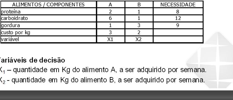 Programação linear Programação linear A técnica que utilizaremos para resolver problemas como esses é chamada Programação Linear Programação: devemos entender a palavra Programação como Planejamento