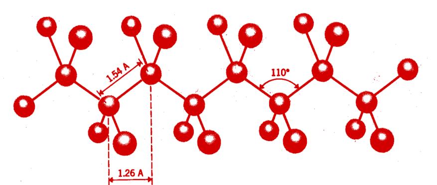 16 Na conformação zig zag planar os átomos adjacentes na cadeia polimérica estão posicionados em trans. C 110 H 1.