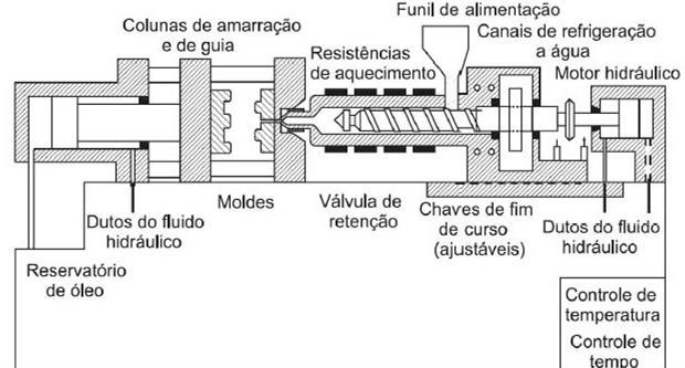 46 Representação