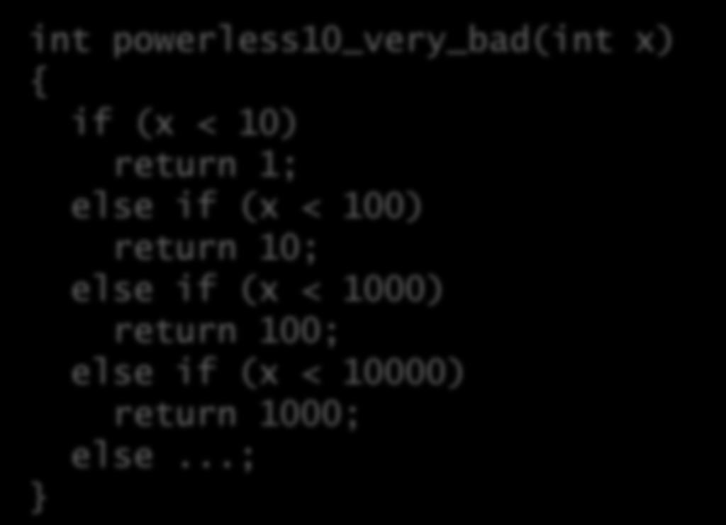 Como não programar Não vale fazer uma análise por casos exaustiva: int powerless10_very_bad(int x) if (x < 10)