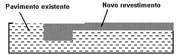 As juntas estruturais podem ser executadas recorrendo à utilização de fundos de junta e cordão flexível de protecção, geralmente à base de poliuretano (Figura 5, à esquerda), elementos flexíveis