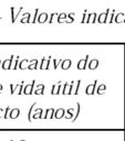 i Para alé dos aspectos relacioador os co a durabilidad de, o tepo de vida