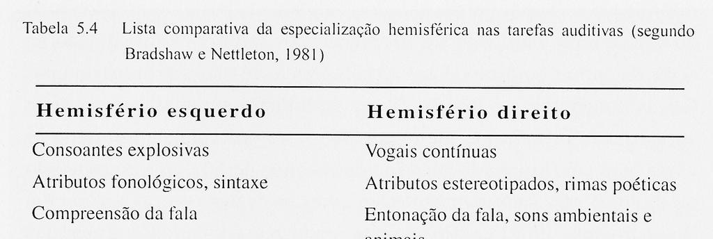 Roederer, Introdução a Fisica e