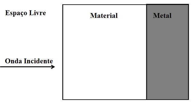 CAPÍTULO 3. ABSORVEDORES DE MICRO-ONDAS visto não só para ser localizada no centro da carta de Smith mas também de ter as frequências ainda agrupadas, Munk (2000). Figura 3.