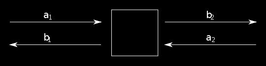CAPÍTULO 4. MÉTODOS DE ANÁLISE Figura 4.9 Representação de uma rede de duas portas.