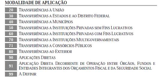 Observa-se que o termo transferências, utilizado nos artigos 16 e 21 da Lei nº 4.