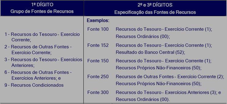 91 Aplicação Direta Decorrente de Operação entre Órgãos, Fundos e Entidades Integrantes dos Orçamentos Fiscal e da Seguridade Social Despesas orçamentárias de órgãos, fundos, autarquias, fundações,