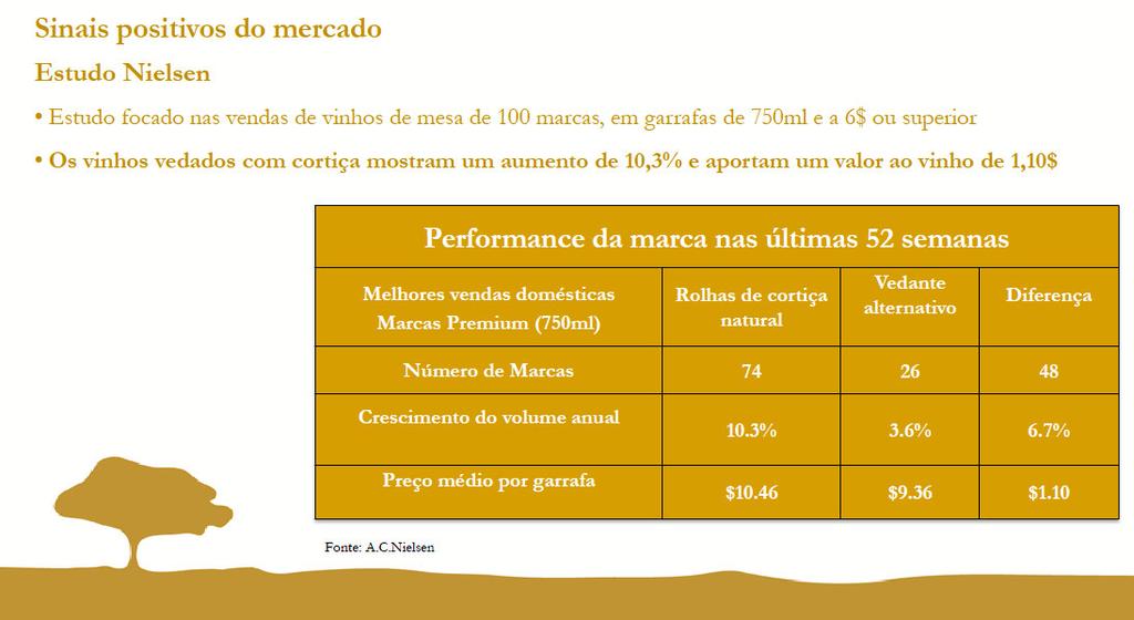 O que diz o Mercado Consumidores Os mercados do futuro