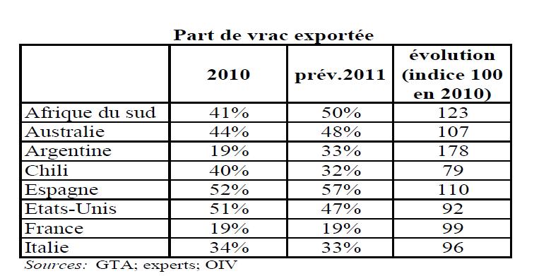 Os mercados do futuro Os mercados da cortiça Mercado vinícola as exportações do sector vinícola diminuíram em 2009, mas recuperam em 2010 e2011.