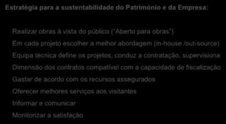 Método de gestão Estratégia para a sustentabilidade do Património e da Empresa: Realizar obras à vista do público ( Aberto para obras ) Em cada projeto escolher a melhor abordagem (in-house