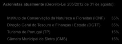 Missão e modelo Acionistas atualmente (Decreto-Lei 205/2012 de 31 de agosto): Instituto de Conservação da Natureza e Florestas