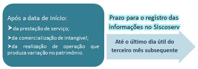 O prazo para incluir o RVS ou RAS é até o último dia útil do 3o