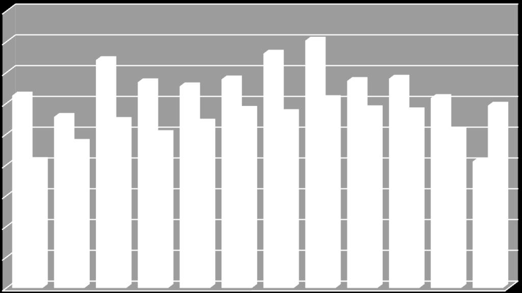 771 novos empregos, saldo este resultante de uma admissão de 181.373 profissionais e desligamento de 153.562 pessoas.