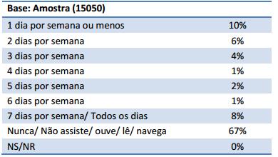 Quantos dias da semana, de