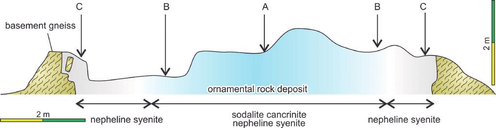 Figure 3 Schematic cross sections of the Mendanha alkaline intrusion, Municipal District of Nova Iguaçu and Rio de Janeiro, State of Rio de Janeiro, Brazil.