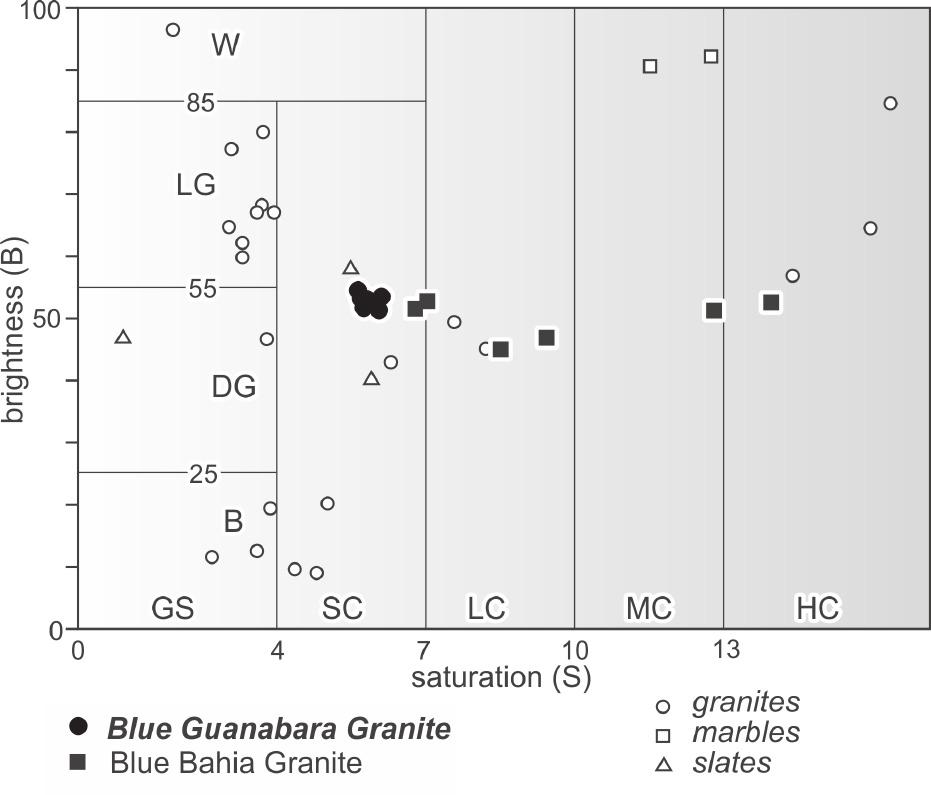 smaller than 0.05 mm (Figure 5B, 6B). They compose aggregates of irregular shape, with 1 mm or larger in size (Figure 5D).