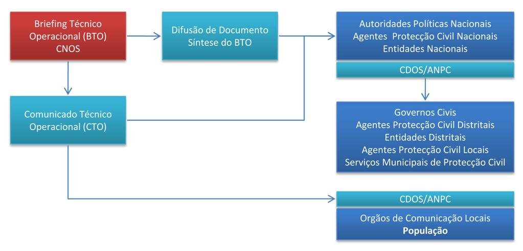 GESTÃO DA