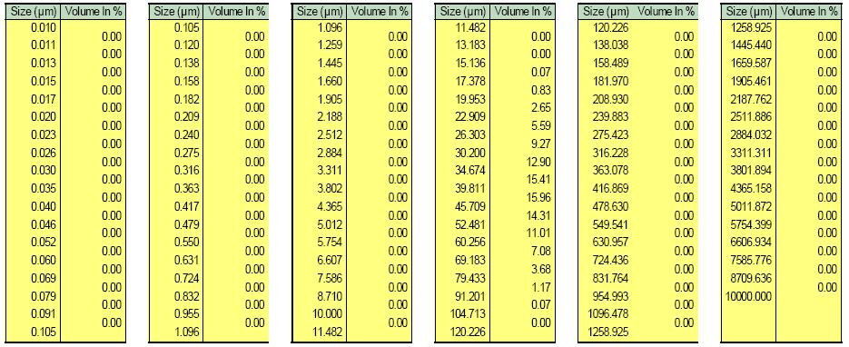 27 2.2. Procedimentos Os experimentos foram desenvolvidos para simular fisicamente correntes de turbidez de baixa densidade para três concentrações diferentes, e, dessa maneira, foram separados em