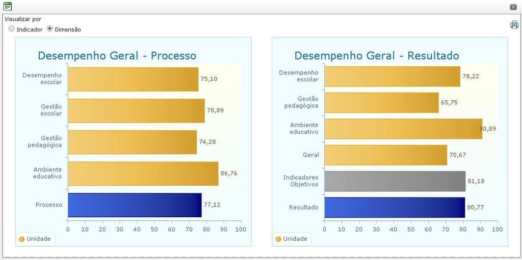 Clicar para Abrir as Dimensões Figura 12 - Desempenho Geral - Dimensão Essa tabela pode ser exportada para um arquivo Excel, clicando no ícone da tela.