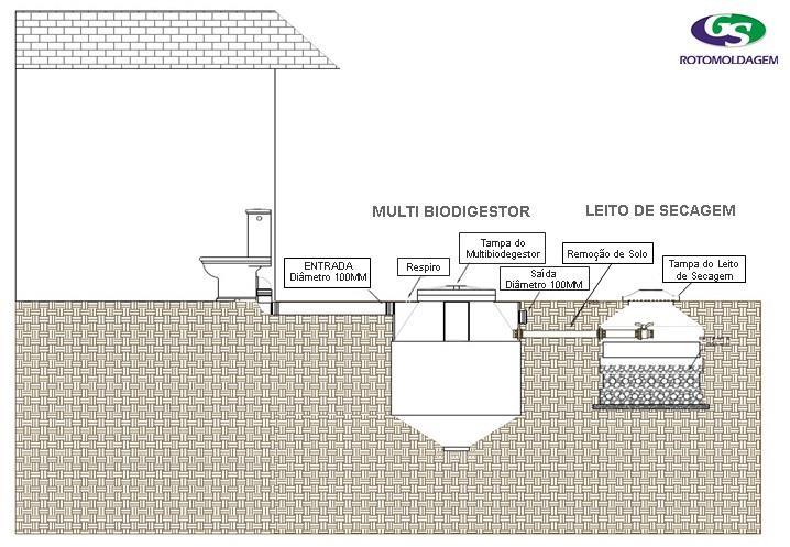 Figura 1. Visualização geral do sistema implantado.