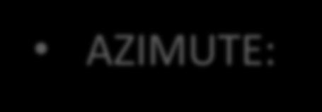 AZIMUTE: