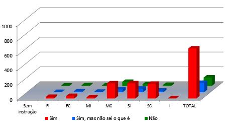 5. RESULTADOS Dentre os 914 munícipes entrevistados, 29 pessoas (3%) possuem o fundamental incompleto (FI); 54 (6%), o fundamental completo (FC); 27 (3%), o médio incompleto (MI); 310 (34%), o médio