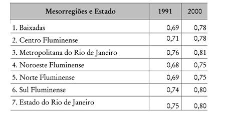 dimensões relativas somente ao mercado formal de trabalho, posto que estão baseadas nas informações dos Relatórios Anuais de Informações Sociais, do Ministério do Trabalho e do Emprego.