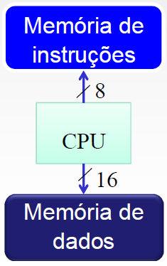 :: Registrador de instrução (IR) Éum registrador de 32 bits que possui uma cópia da mais recente instrução buscada na memória.