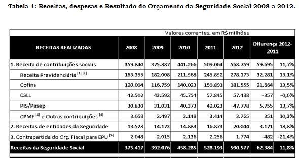 Alguns especialistas (GENTIL, 2007) e instituições têm desenvolvido esforço metodológico nesse sentido.