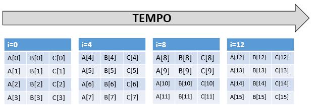 Figura 1.3: Evolução das instruções vetoriais na arquitetura x86.