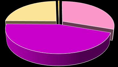 4. INTENÇÕES DE COMEMORAÇÃO Por fim, 81,54% dos pesquisados participarão de comemorações.
