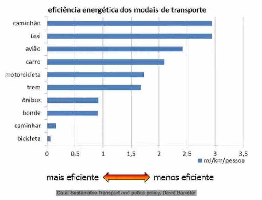 Máquinas de Conversão de Calor em Trabalho Ciclo gás