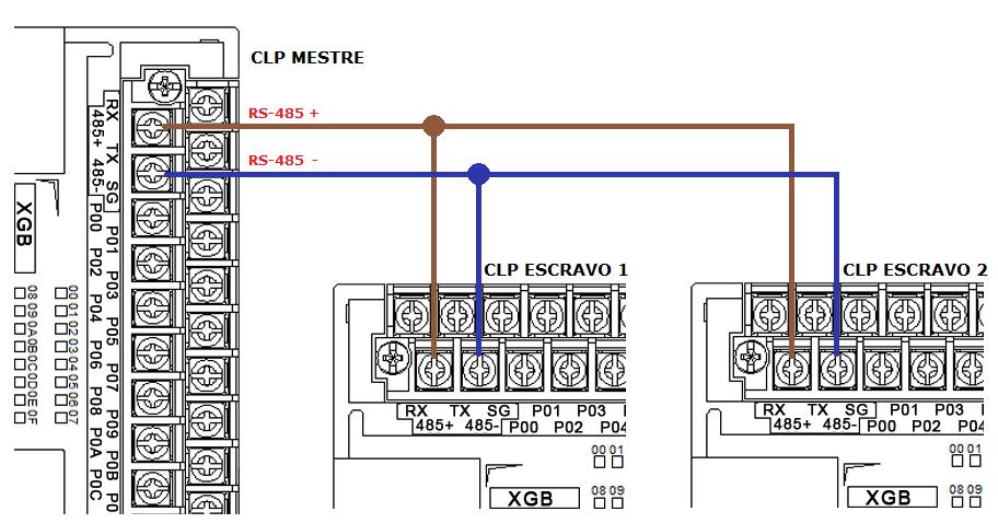 281 Neste exemplo acima, foi escrito o valor 33 na memória D20 do CLP Mestre e este valor foi lido (transferido) pela memória D0 do Escravo 1.