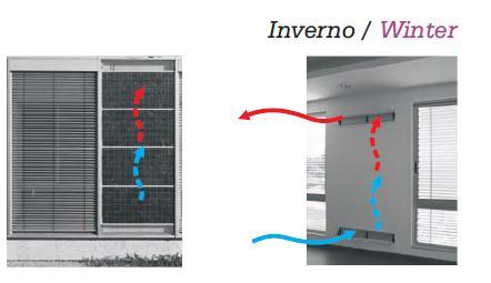 Estrategias/Sistemas adoptadas - Inverno Recuperação de calor na