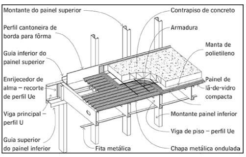 Figura 13: Desenho Esquemático Laje úmida Fonte: Freitas e Castro (2009) Quanto à cobertura, a mesma destina-se a proteger as edificações da ação das intempéries, além de