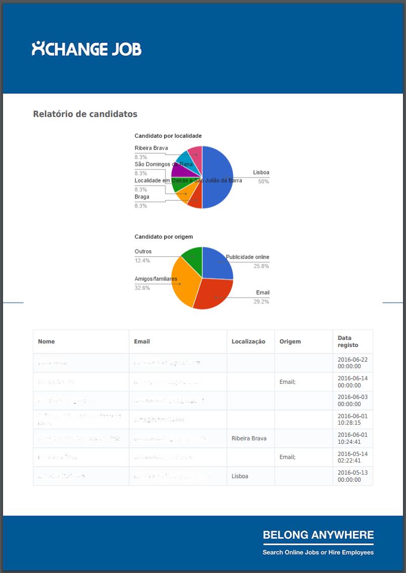 Para filtrar uma determinada informação é necessário inserir essa informação nos campos existentes para o efeito (Filtrar por Data, Localização e/ou Origem) e clicar no botão Aplicar.