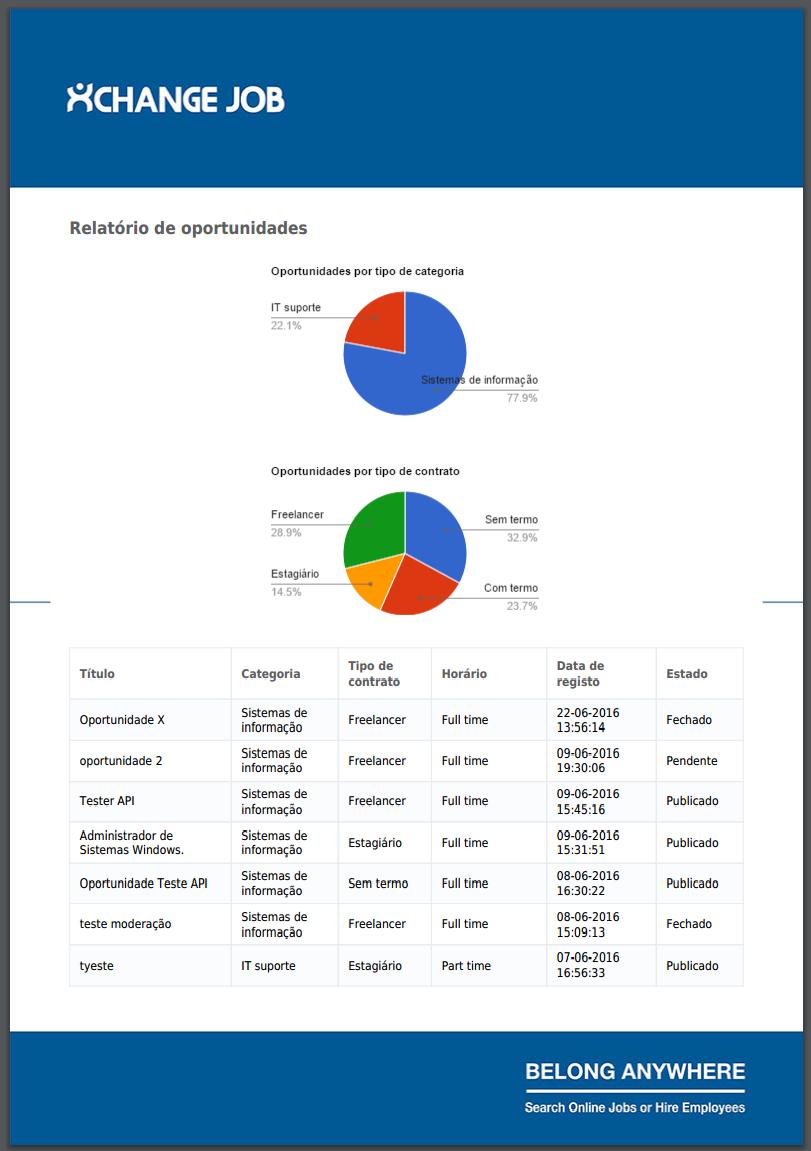 Através do clique no botão PDF é realizada a exportação de um PDF com os gráficos e tabelas relativas às oportunidades.