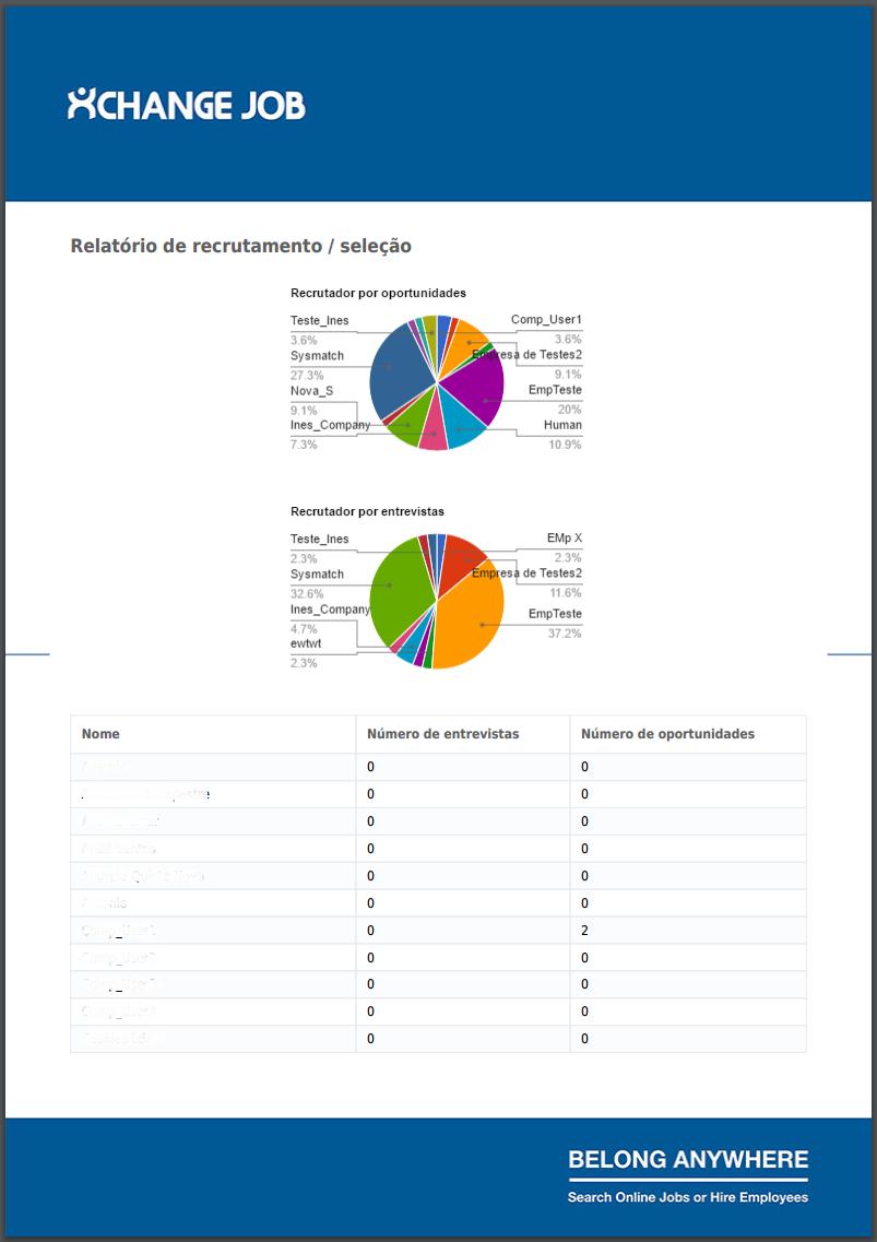 Para exportação de gráficos e da tabela clicar no botão PDF.