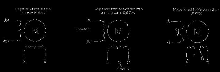 13 Figura 4: ESQUEMA DE LIGAÇÃO DO MOTOR Advertência: Geração de Tensão EMF (Eletromagnetic Field) pode danificar o driver se ultrapassar os limites máximos de tensão.