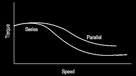 energética. E em alta velocidade a conexão paralela apresenta o dobro de potência.