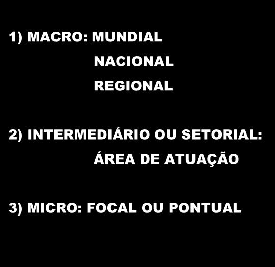 1) MACRO: MUNDIAL NACIONAL REGIONAL 2) INTERMEDIÁRIO