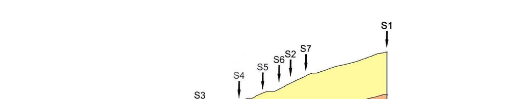 presença de algumas bandas onduladas ou lamelas, a partir da média baixa vertente, entre as sondagens 3 e 8, mas que desaparecem um pouco antes de chegar ao sopé. 11 Figura 7.