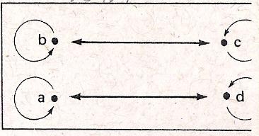 Considerem-se as seguintes relações em A: R 1 = {(1,);(1,1);(,);(,1);(3,3)} R = {(1,1);(,);(3,3);(1,);(,3)} R 3 =