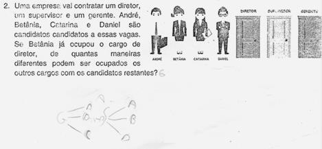 mostraram grande dificuldade em compreender o invariante da escolha nesse tipo de problema em especial.