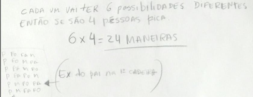 fizeram utilizando a fórmula para este tipo de problema. Figura 7: Generalização de listagem na resolução do problema de permutação não-condicional (24 possibilidades).