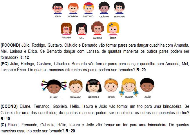combinatórios condicionais foram foco do estudo, das duas situações-problema de cada tipo, uma era condicional e outra não-condicional.