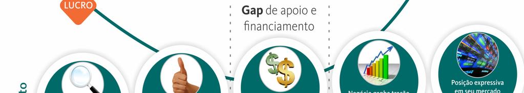 apoio e financiamento